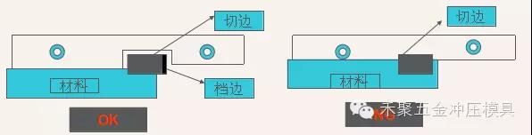 精密模具過料過程